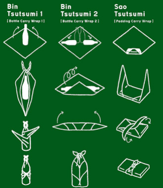 Técnicas de furoshiki
