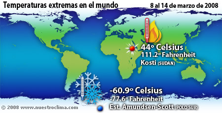 Temperaturas de la semana - 8 al 14 de marzo de 2008