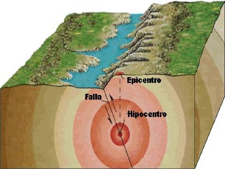 terremotos