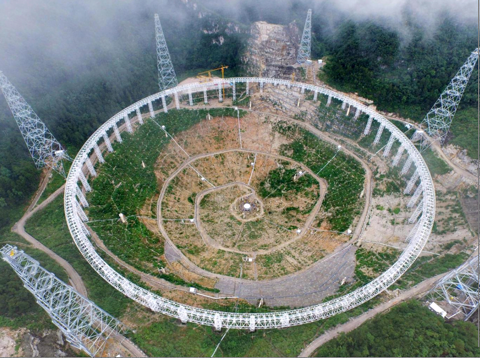 Telescopio en China