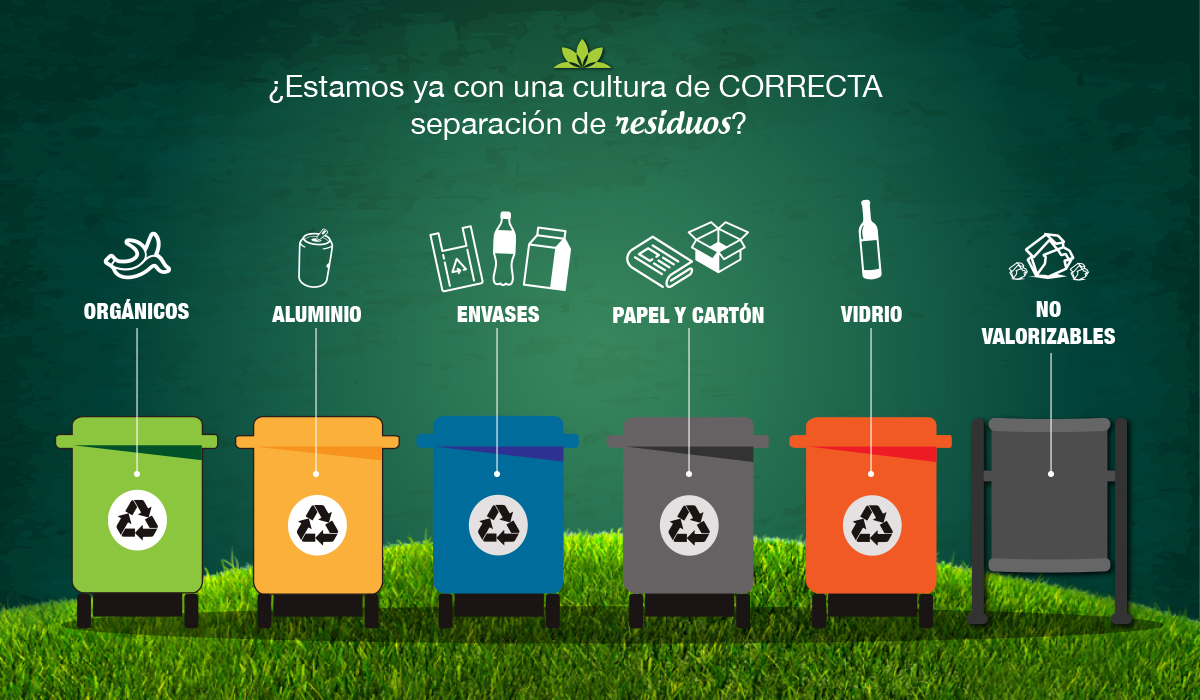 Soluciones Para Separar Residuos Y Reciclar En Casa S 7350