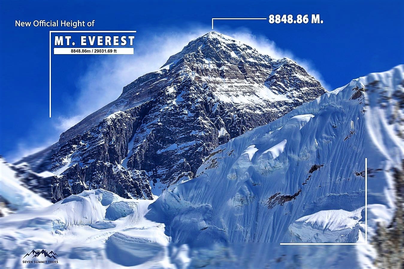 El Monte Everest mide 8.848,86 metros. Fue la cifra acordada – Nuestroclima