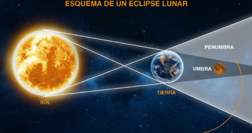 Primer eclipse lunar del 2023 ¿Cuándo será y será visible en la