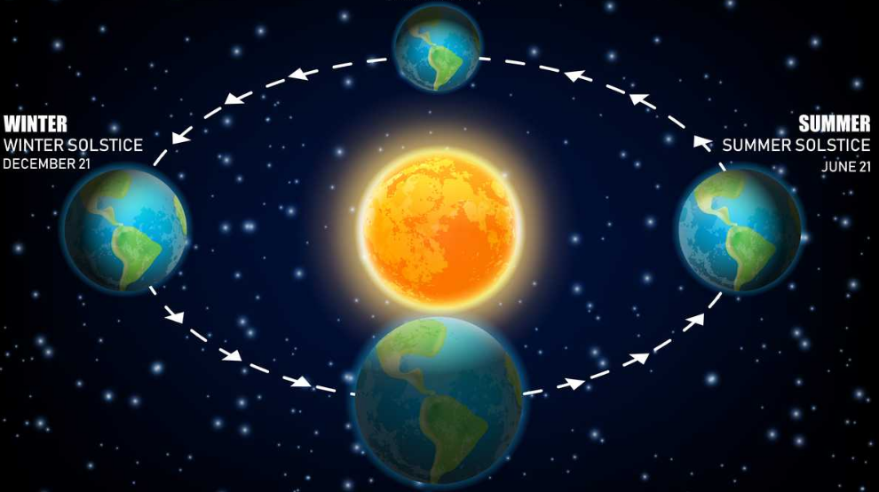 ¿Cuándo empieza el invierno en Argentina? Nuestroclima